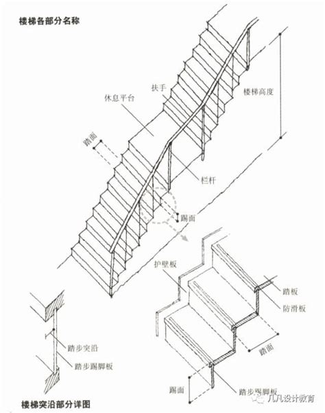 樓梯高度|樓梯的尺寸多少才適合，室內樓梯標準尺寸是多少